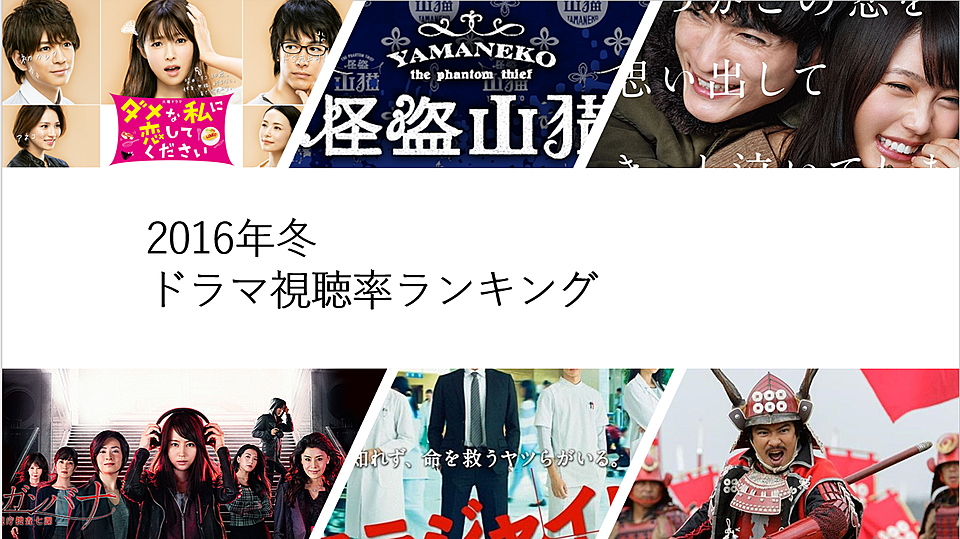 冬 率 ランキング 2020 ドラマ 視聴 ドラマ視聴率ランキング【2020年1～3月期（冬ドラマ）】